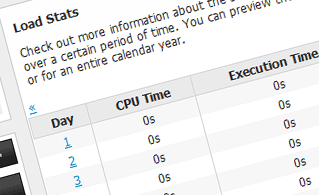 CPU statistics screenshot from stats manager